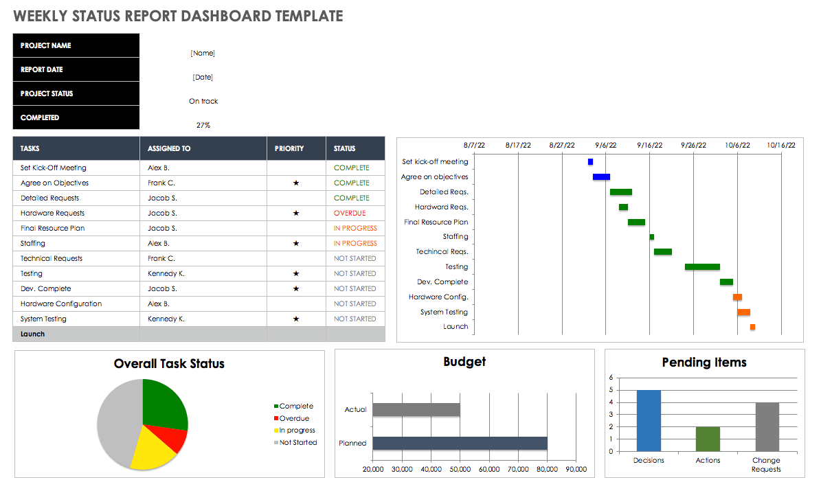 Weekly Status Report Templates | Smartsheet