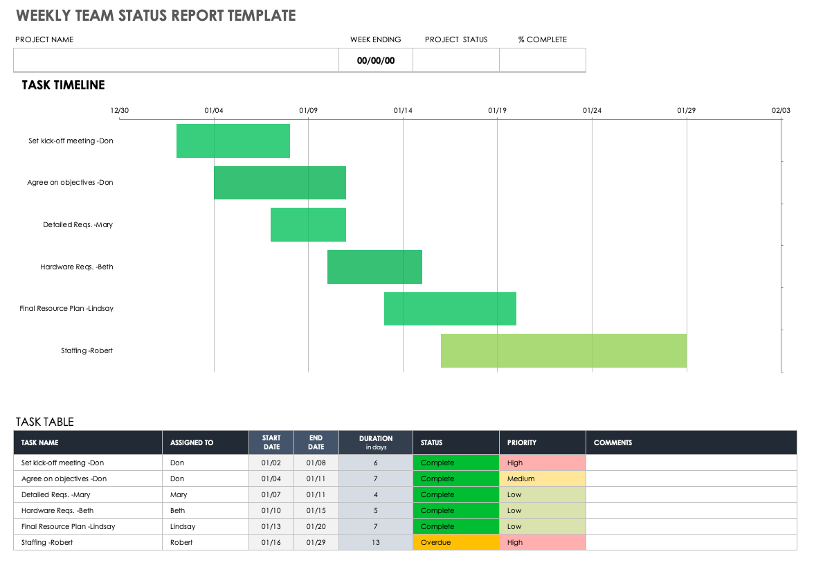 Weekly Status Report Templates 