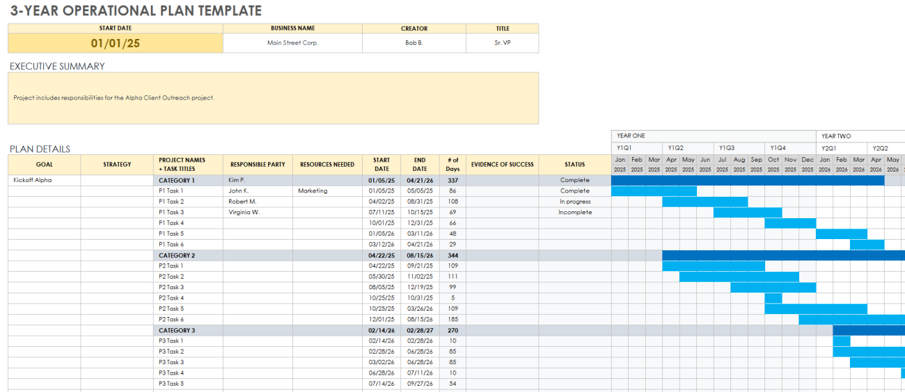 Free Operational Plan Templates | Smartsheet