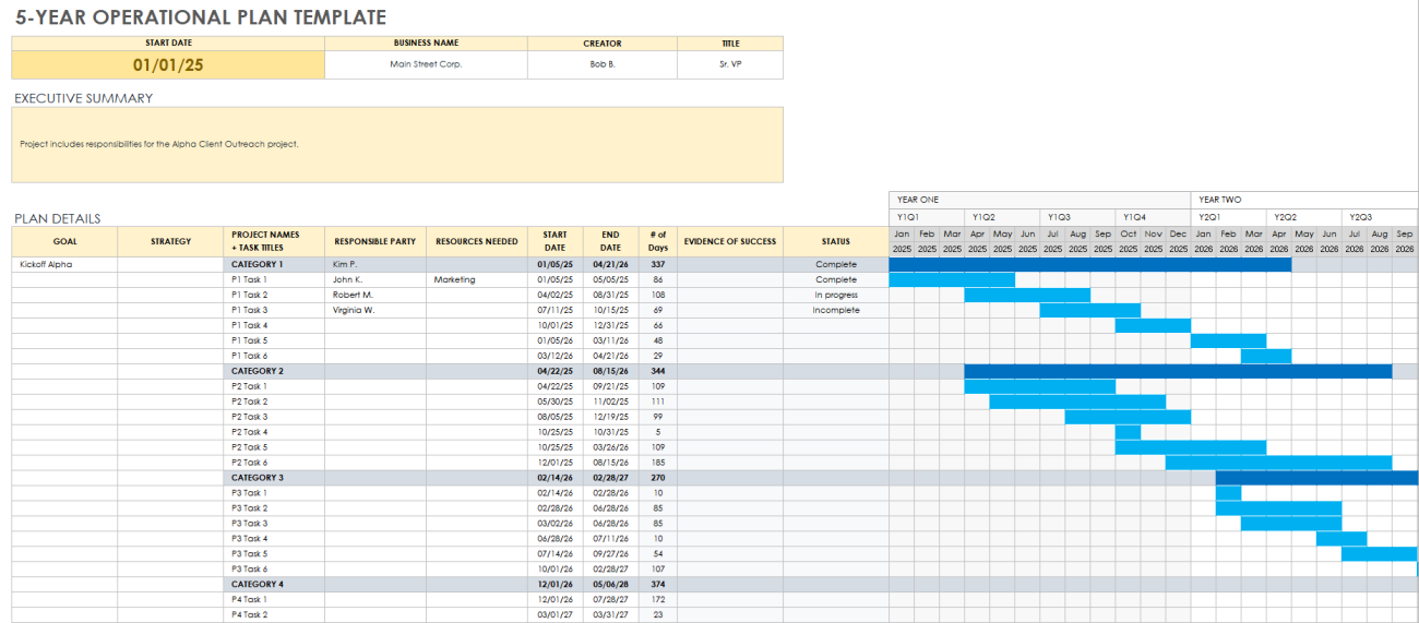 Free Operational Plan Templates | Smartsheet