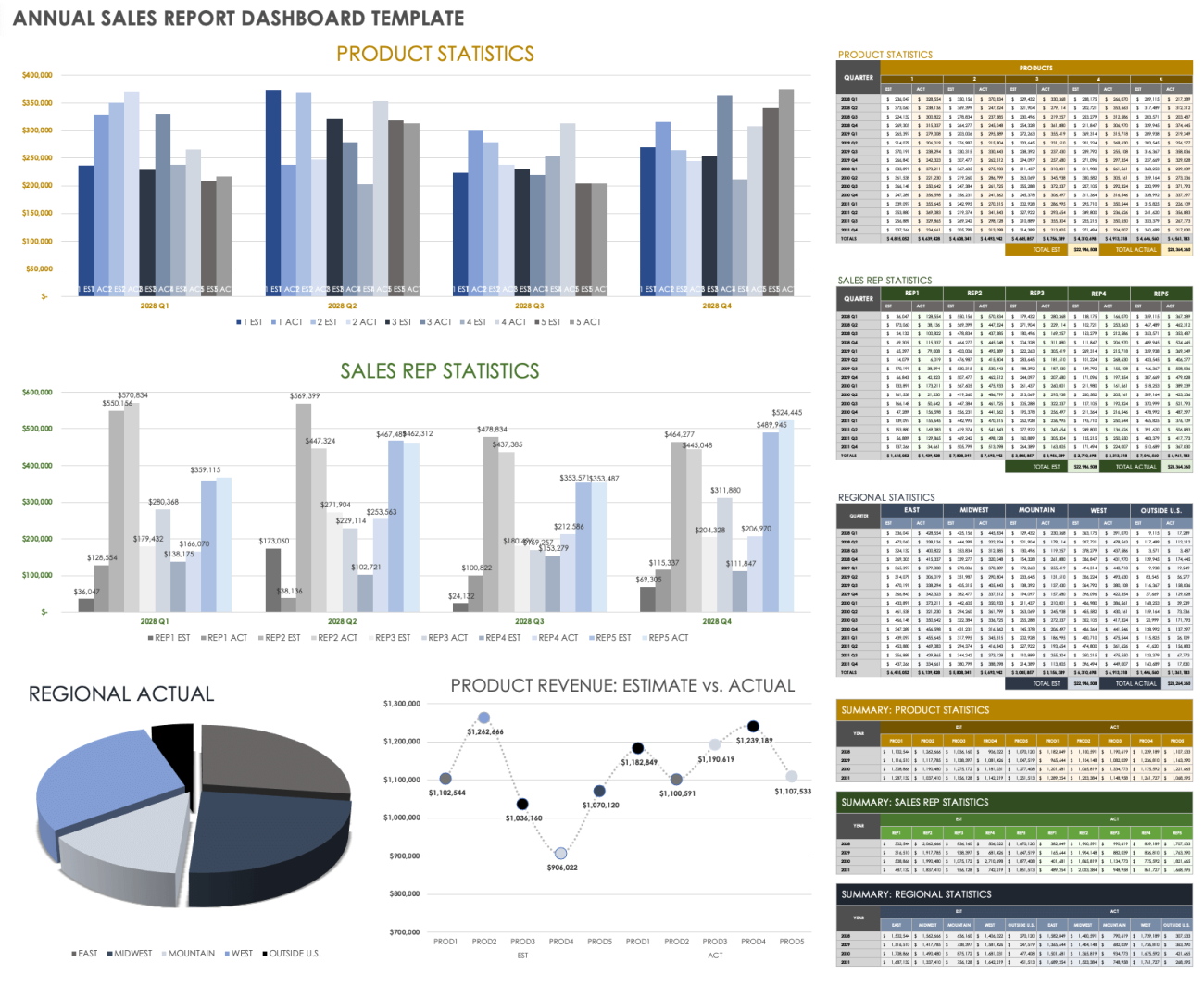 Annual Sales Report Template   IC Annual Sales Report Dashboard Template 