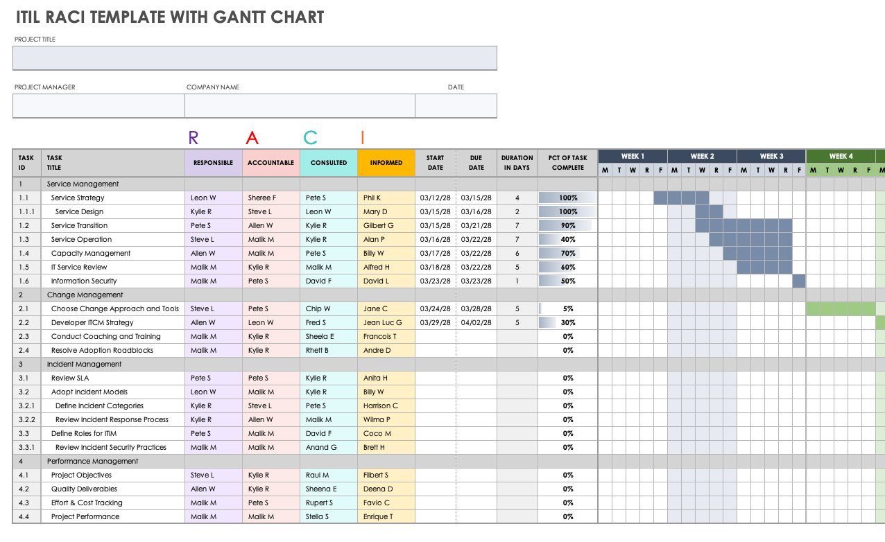 Free RACI Templates for Google Sheets | Smartsheet