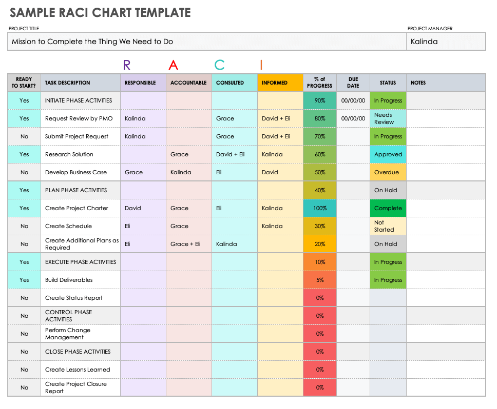 Free Microsoft Excel RACI Templates | Smartsheet