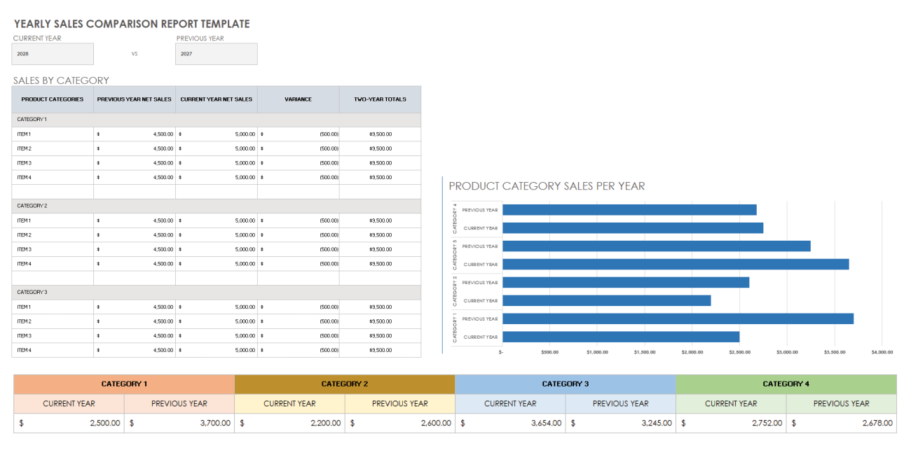 Yearly Sales Comparison Excel Template