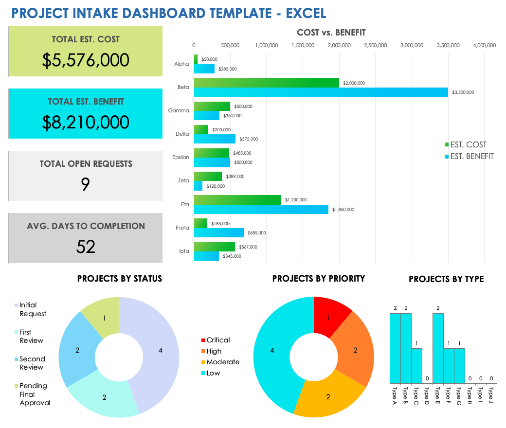 Project and Work Intake Processes | Smartsheet