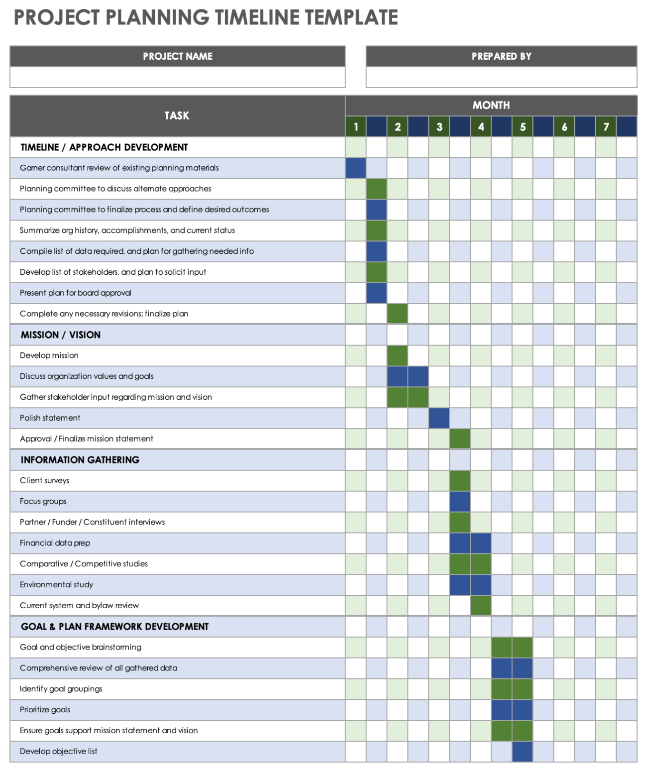 Free Project Plan Timeline Templates | Smartsheet