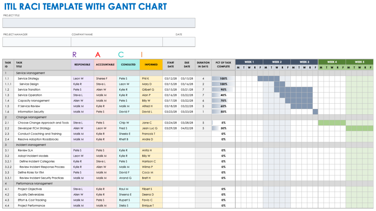 Free ITIL RACI Templates | Smartsheet