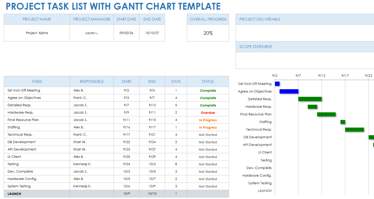 Development Checklist, Project Task, Task Management, Project, List