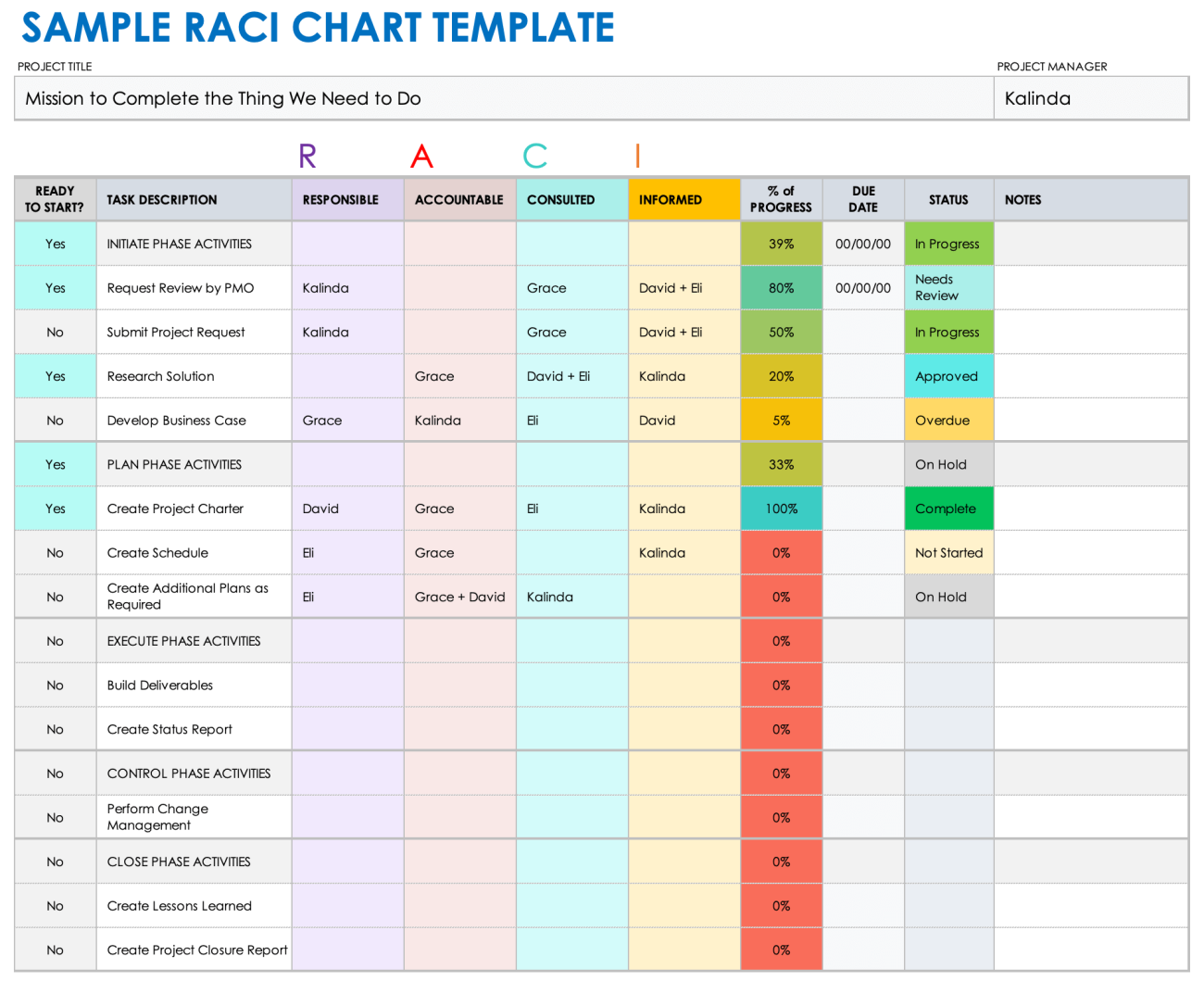 Raci Chart Template Excel