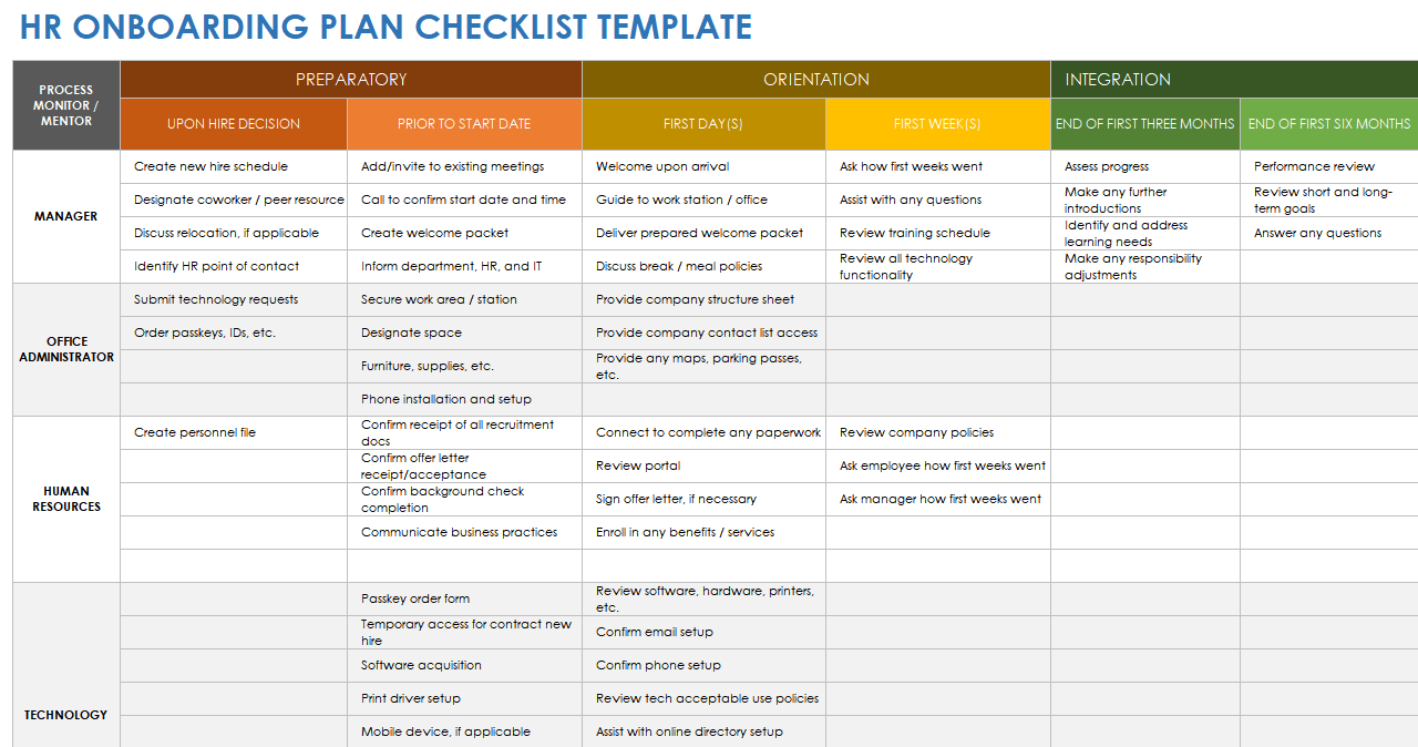 Free HR Project Plan Templates | Smartsheet