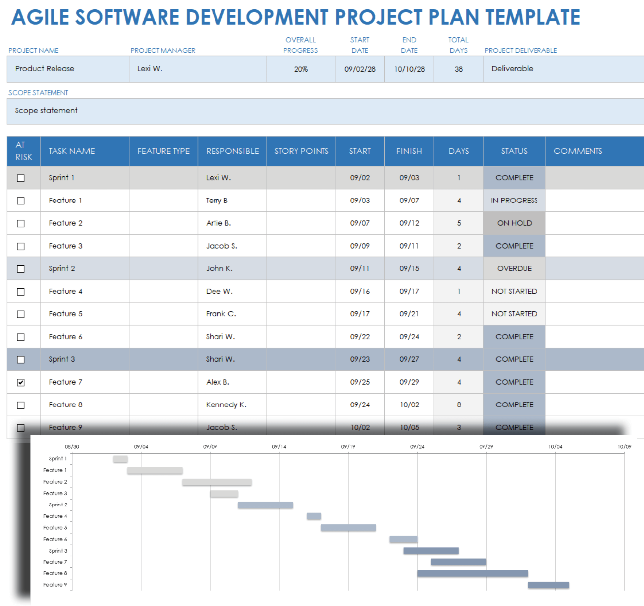 Free Software Project Plan Templates Smartsheet   IC Agile Software Development Project Plan Template 