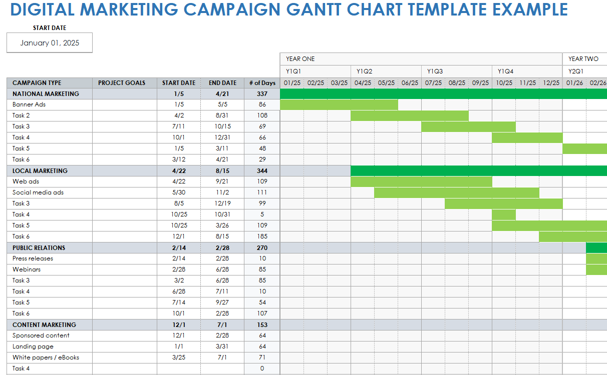 Gantt Chart Examples | Smartsheet