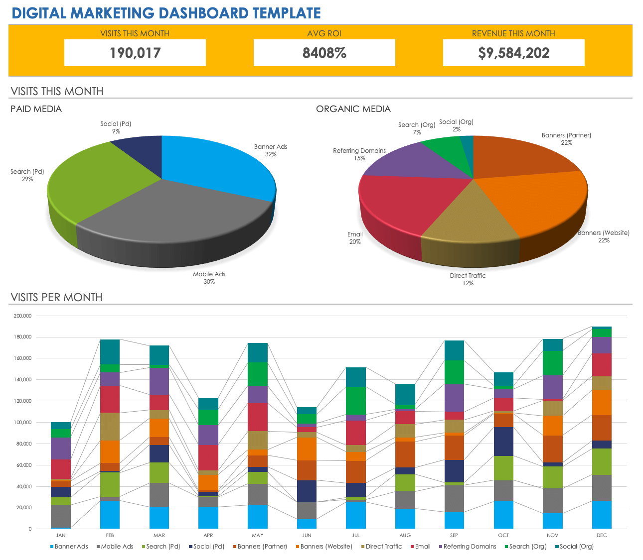 Free Marketing Dashboard Templates | Smartsheet