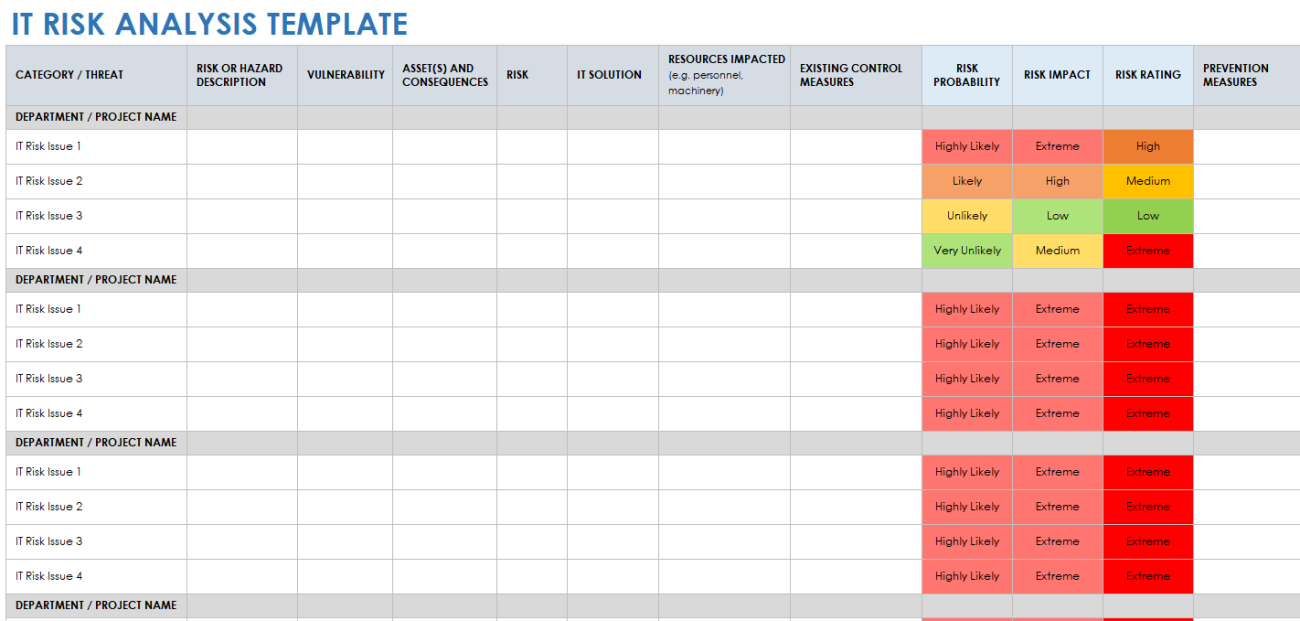 Free IT Risk Assessment & Management Templates | Smartsheet