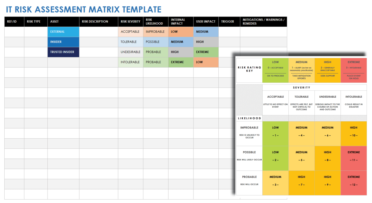 Free It Risk Assessment And Management Templates Smartsheet 0122