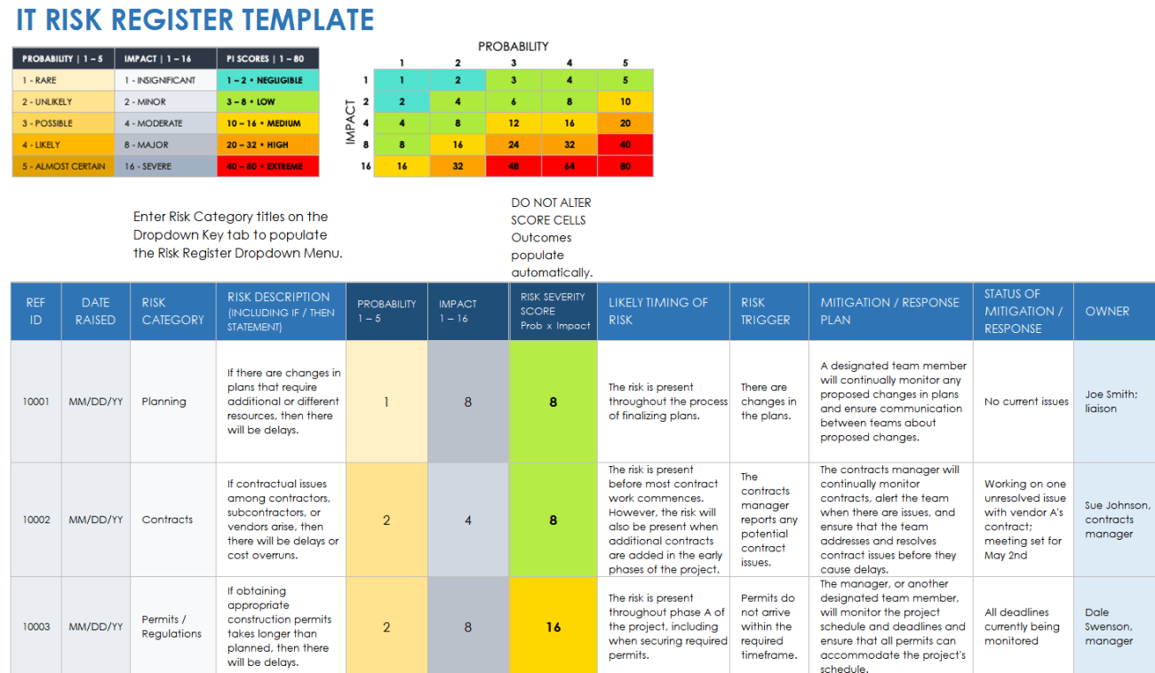 Free IT Risk Assessment & Management Templates | Smartsheet