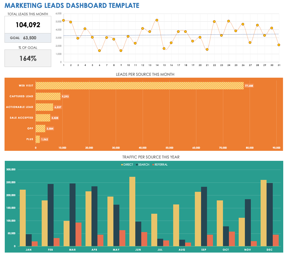 Free Marketing Dashboard Templates | Smartsheet