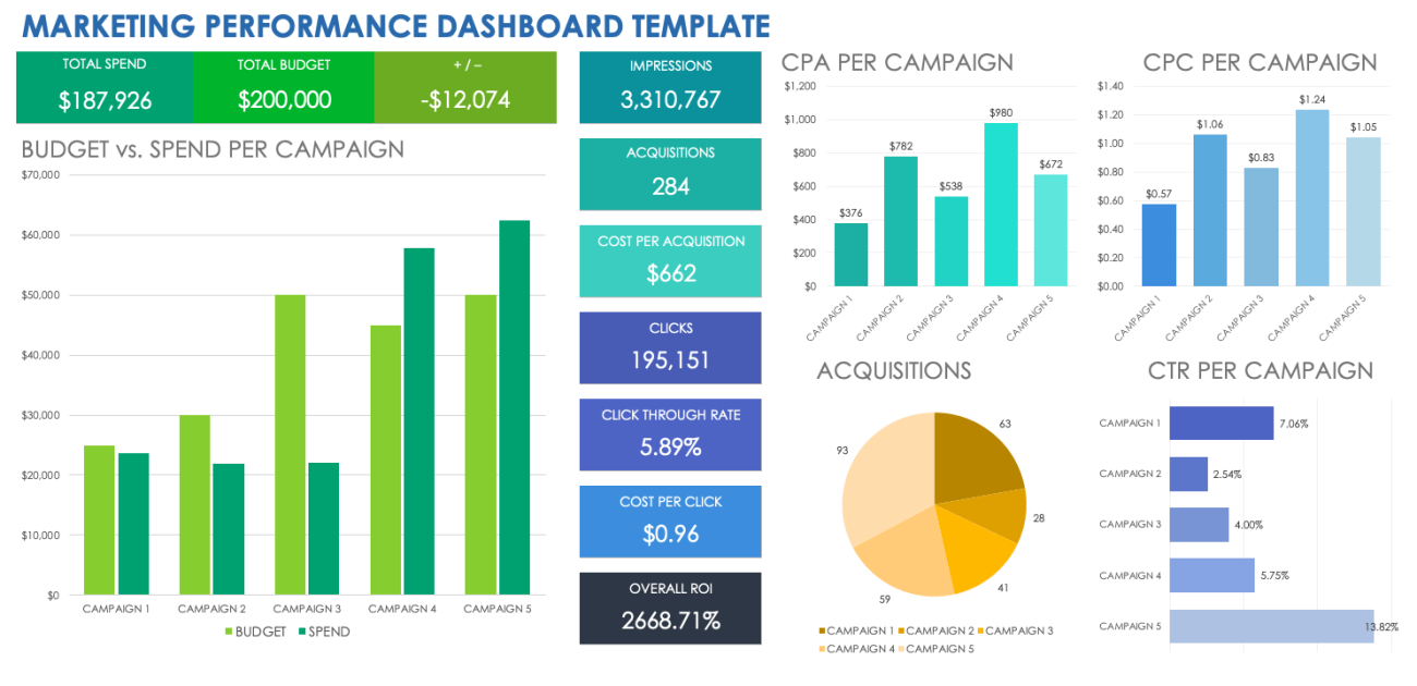 Free Marketing Dashboard Templates | Smartsheet