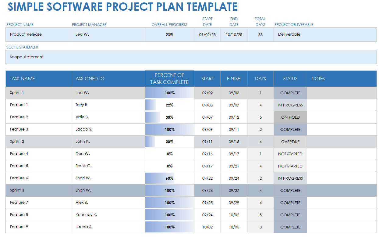 Free Software Project Plan Templates | Smartsheet