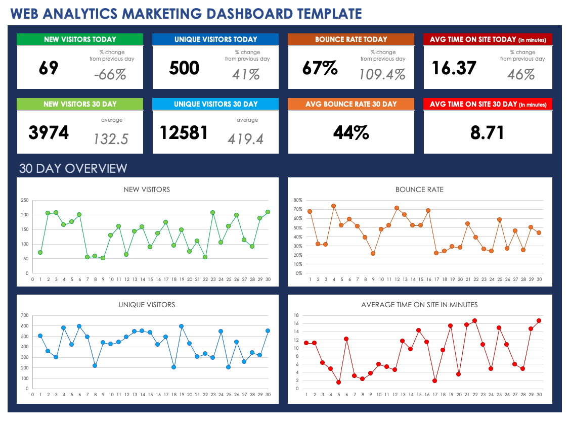 Free Marketing Dashboard Templates | Smartsheet