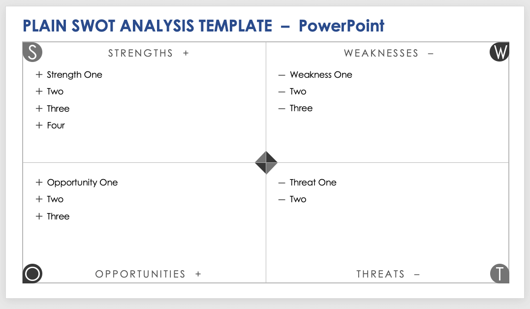 PowerPoint SWOT Analysis Templates | Smartsheet