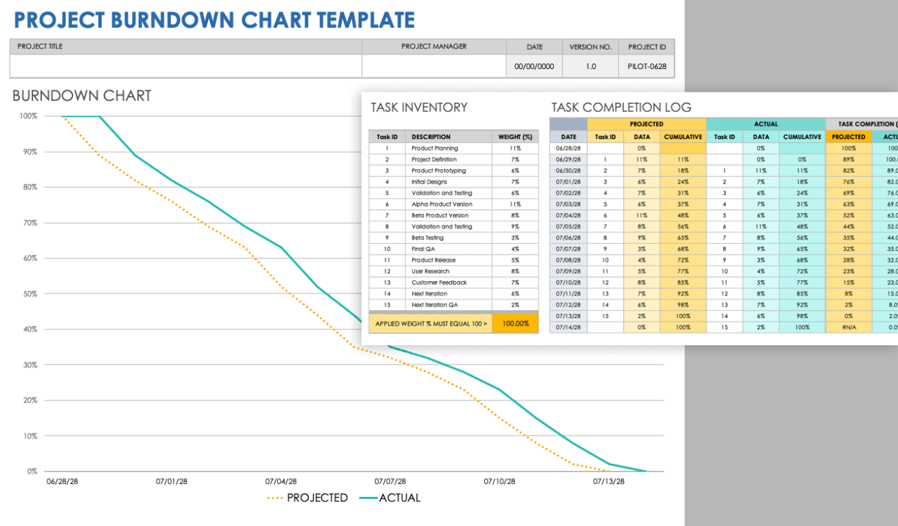 Free Burndown Chart Templates | Smartsheet