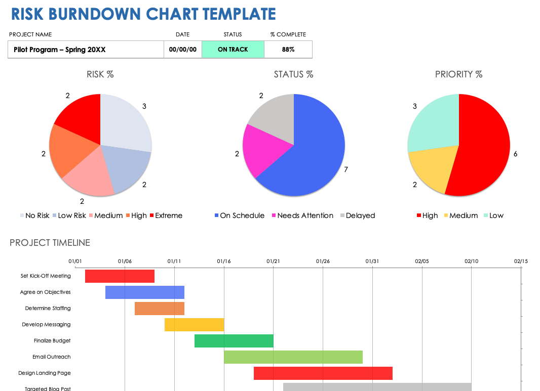 Free Burndown Chart Templates | Smartsheet