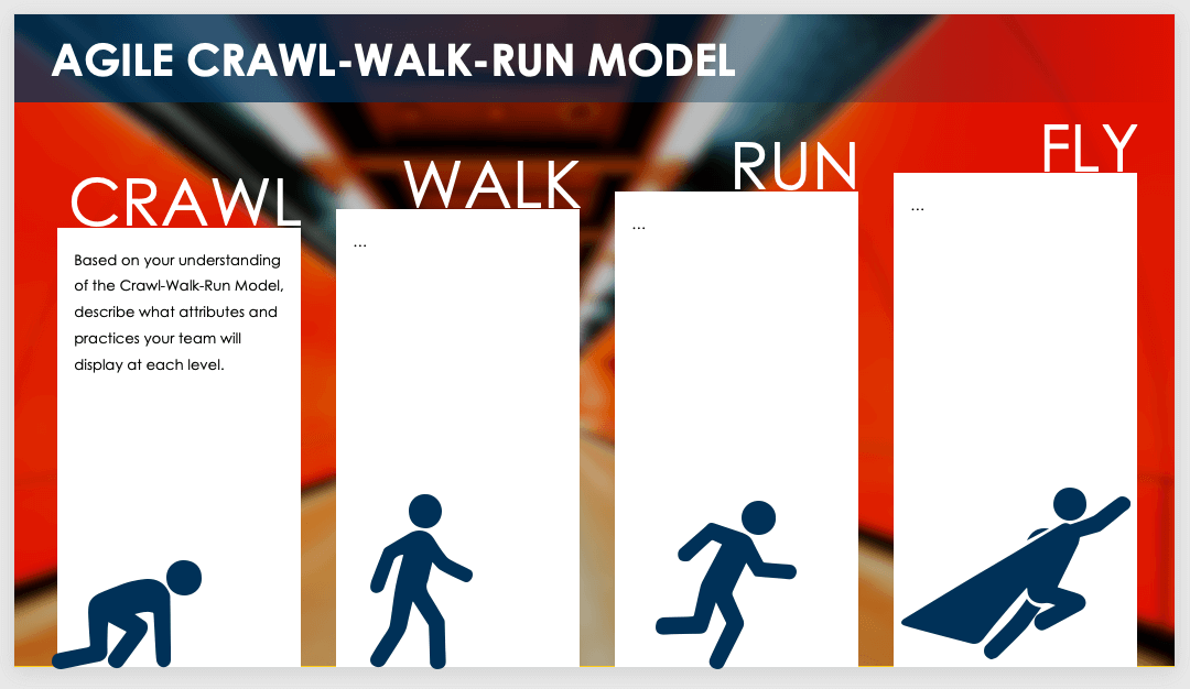 Agile Maturity Models and Assessments | Smartsheet