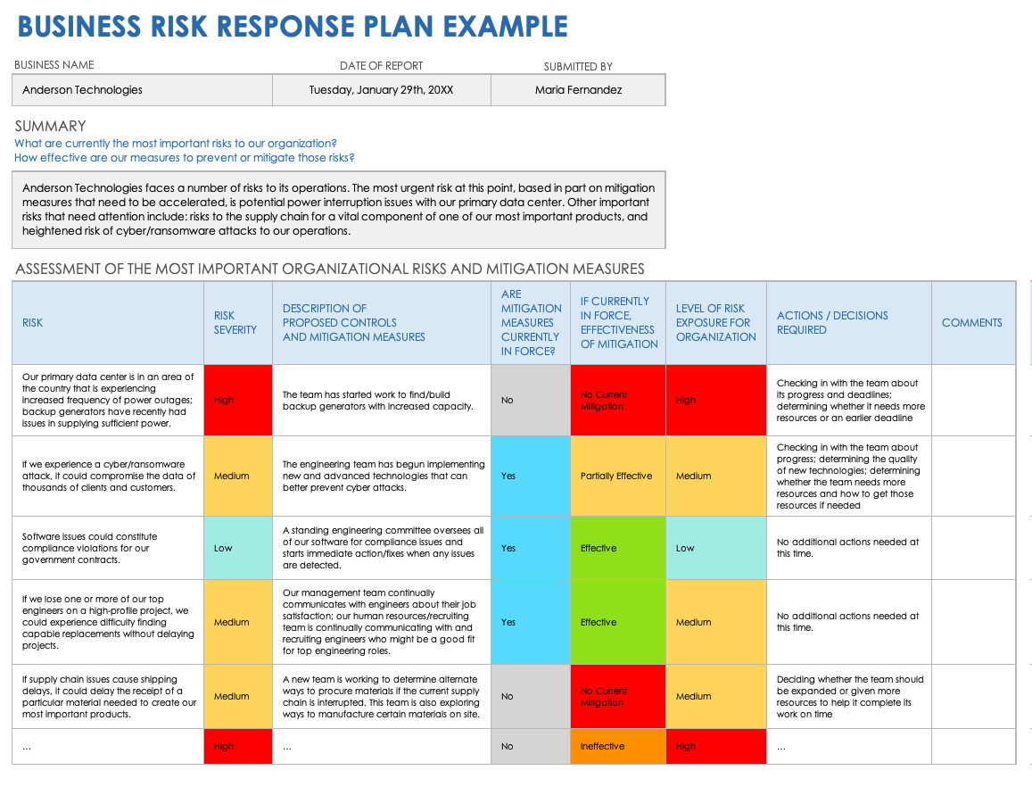 The Essentials Of Business Risk Mitigation | Smartsheet