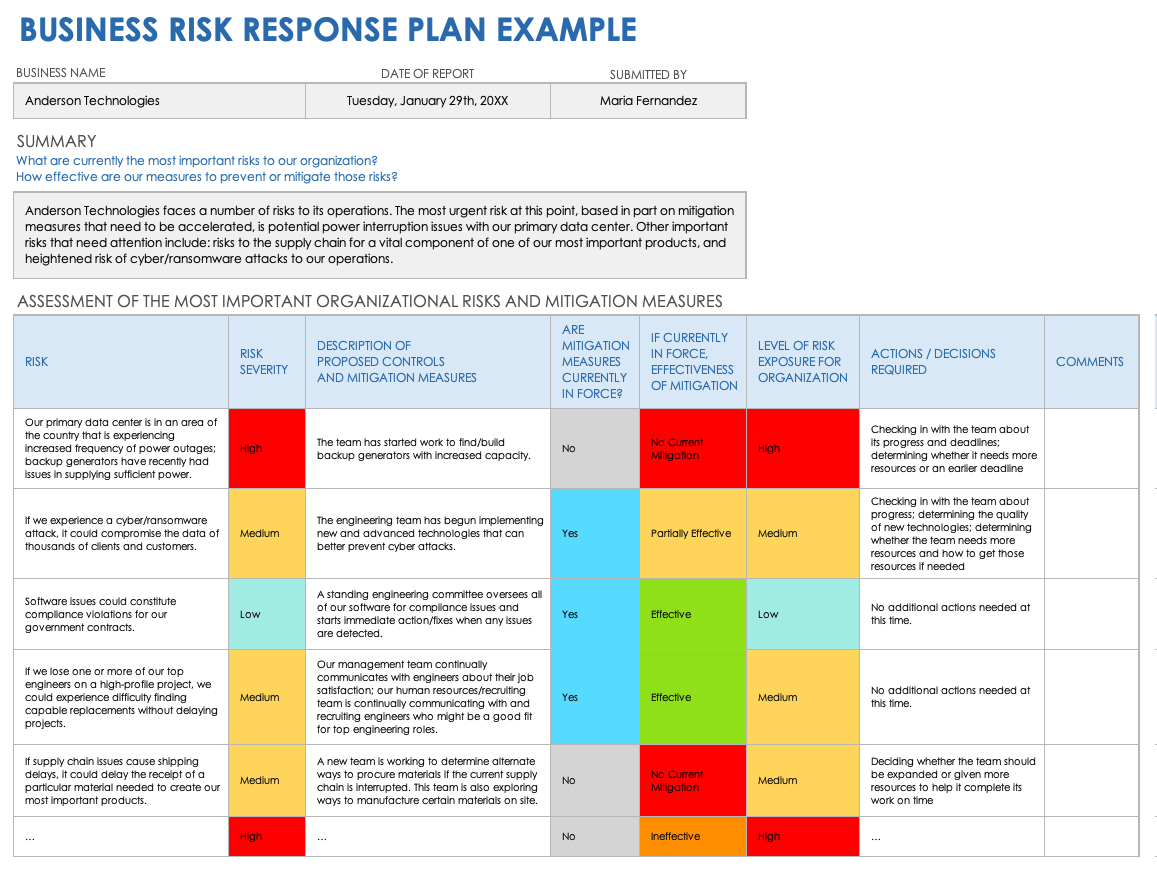 what is risk assessment in business plan