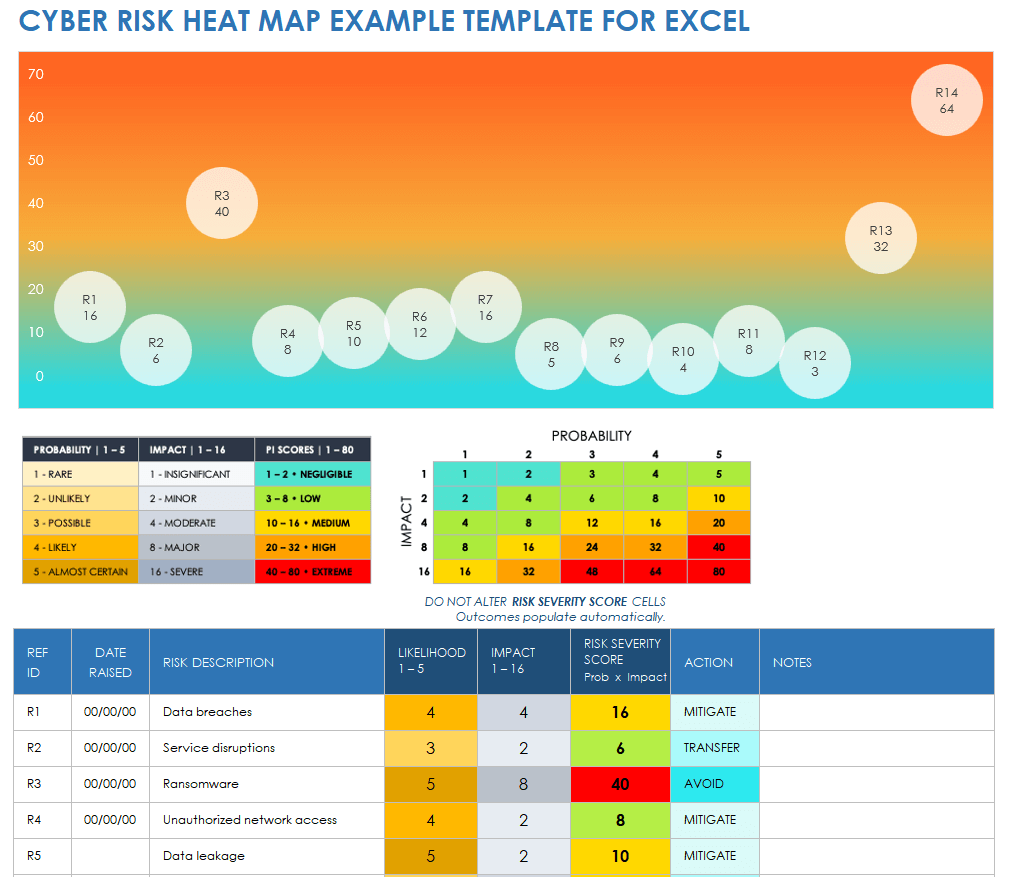 Free Risk Heat Map Templates Smartsheet   IC Cyber Risk Heat Map Example Template 