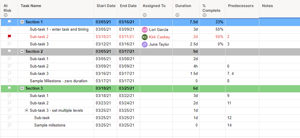 How To Make A Project Schedule | Smartsheet