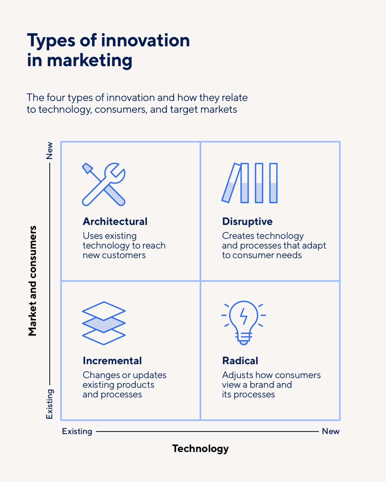 marketing innovation assignment