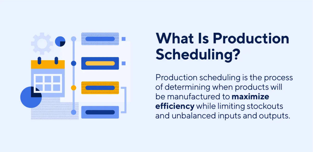 How Can Efficient Production Planning Boost Profits?