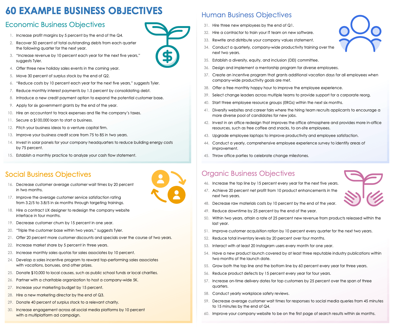 60 Examples Of Business Objectives | Smartsheet