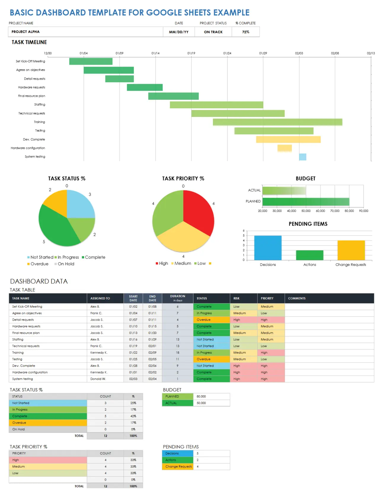 Pft_president: I Will Send You A Personal Finance Dashboard, 42% OFF