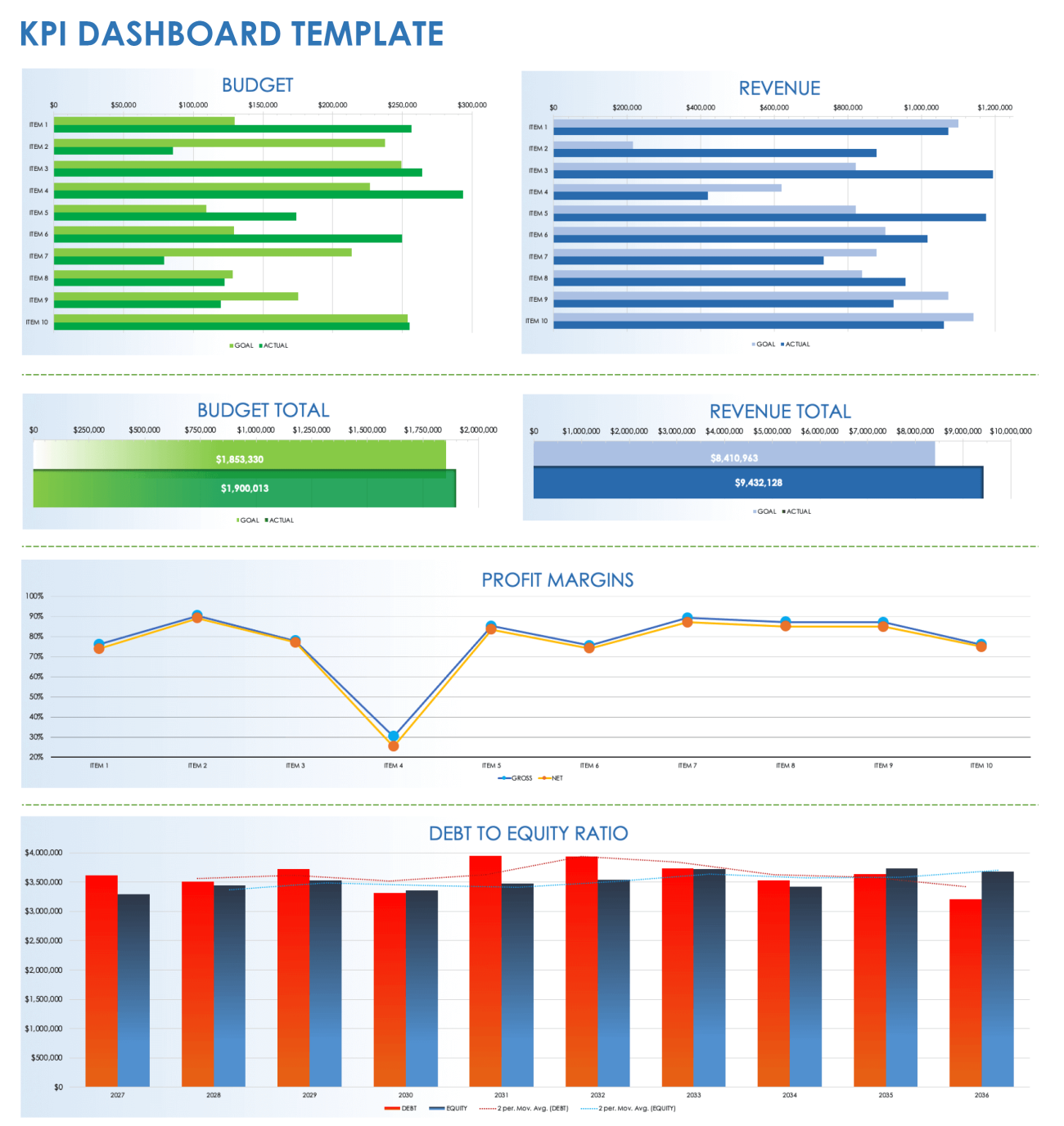 Free Google Sheets Dashboard Templates Smartsheet