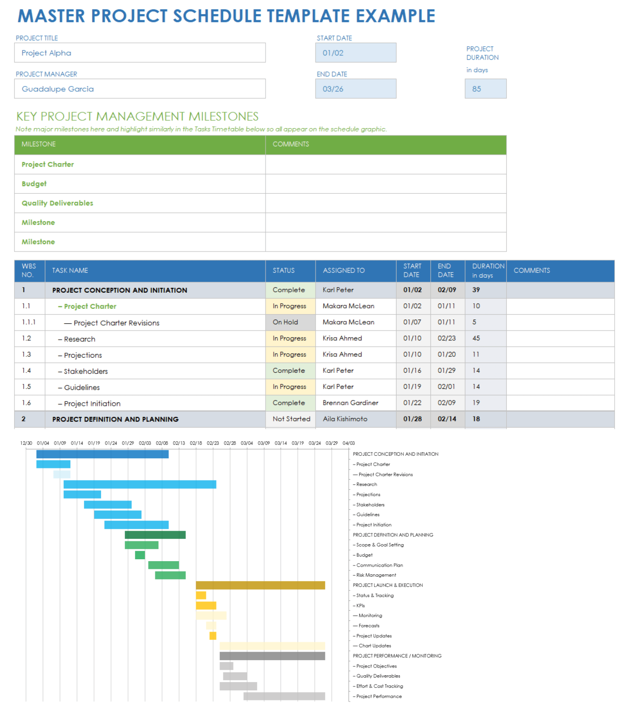 Free Excel Project Schedule Templates Smartsheet