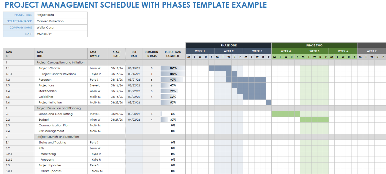 Free Excel Project Schedule Templates Smartsheet