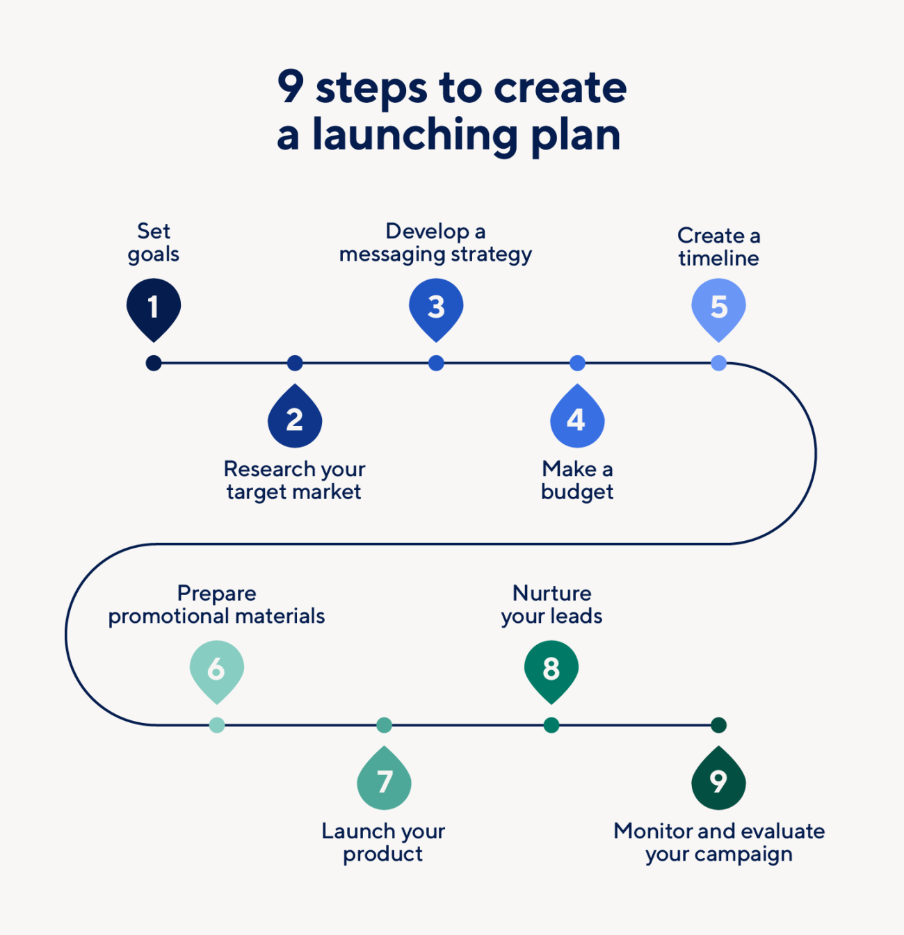 How To Create A Product Launching Plan | Smartsheet