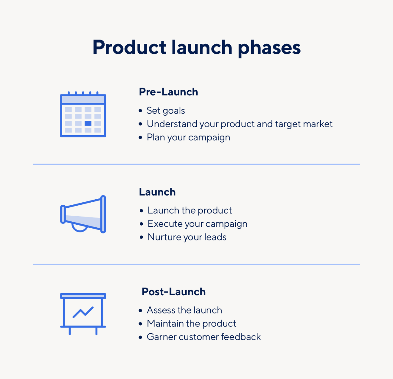 How To Create A Product Launching Plan | Smartsheet