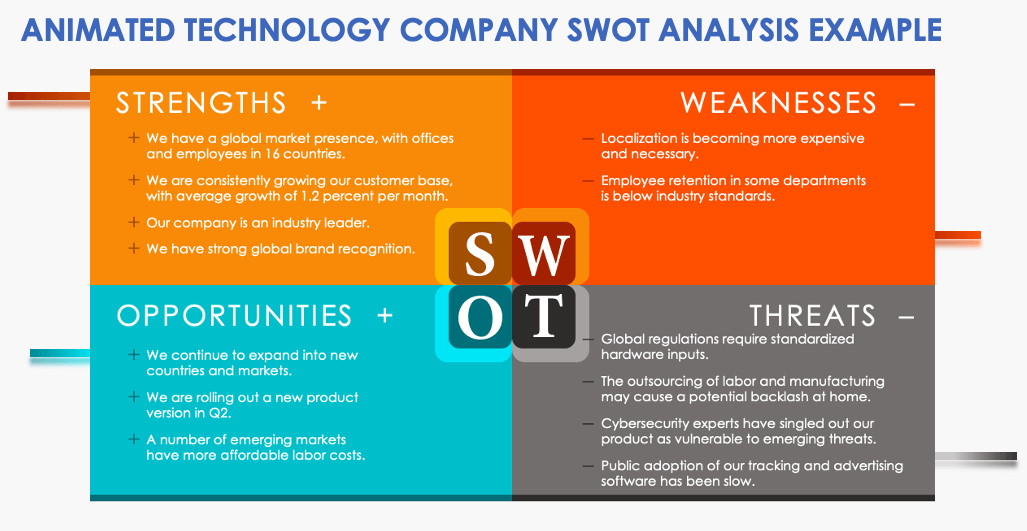 How To Perform A Swot Analysis Smartsheet 6408