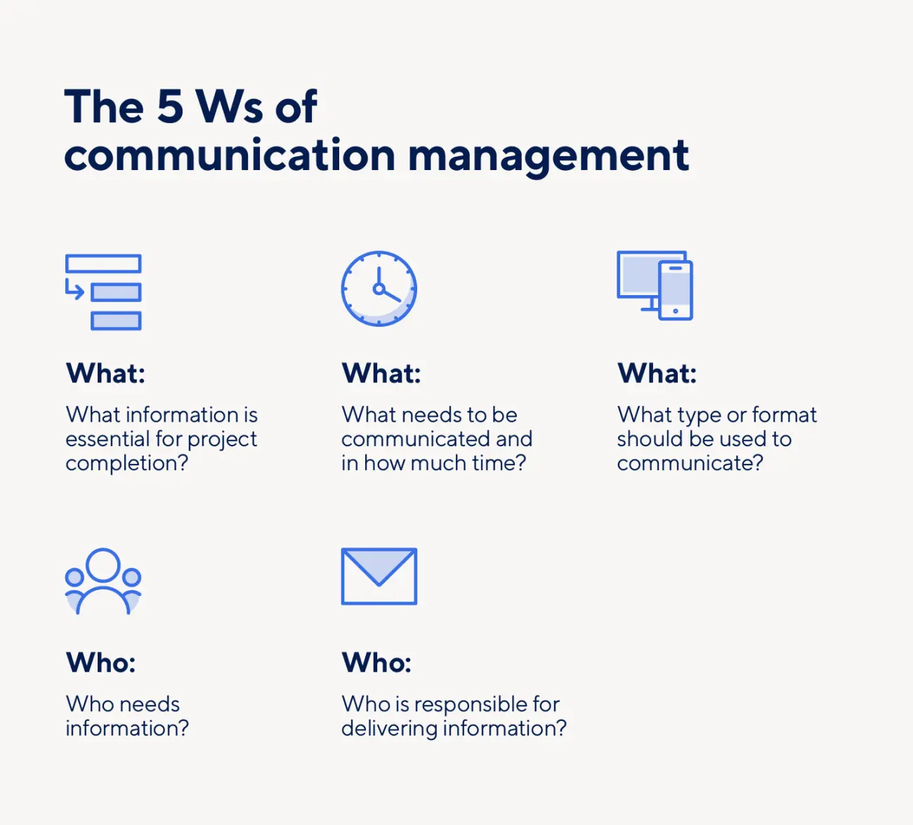 Communication Skills for Managers