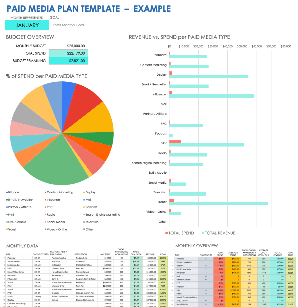 Download Free Media Plan Templates In Many Formats & How-To