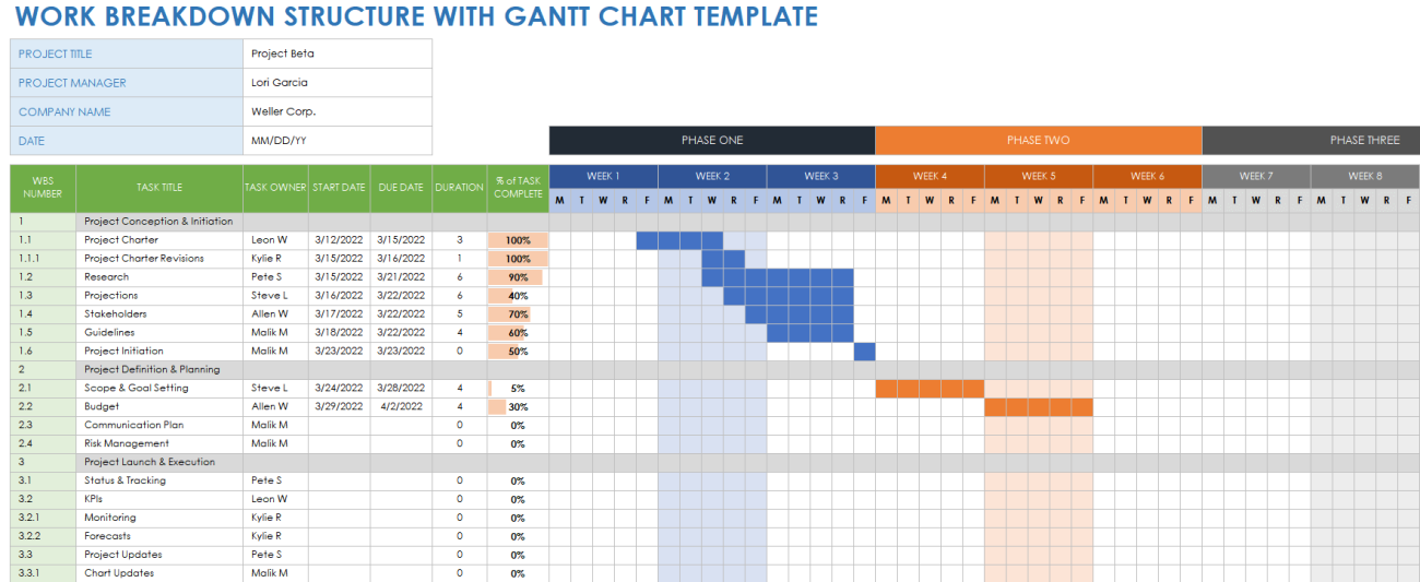 Free Work Breakdown Structure Templates for Google | Smartsheet