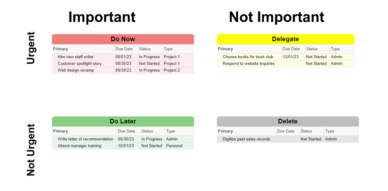 The Eisenhower Matrix Maximizes Time | Smartsheet