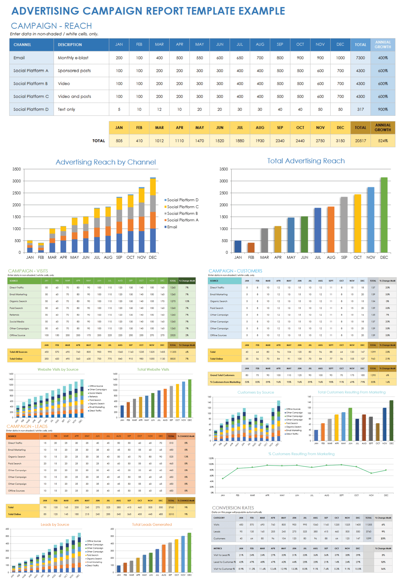 Free Advertising Campaign Templates: Briefs, Reports & Planners