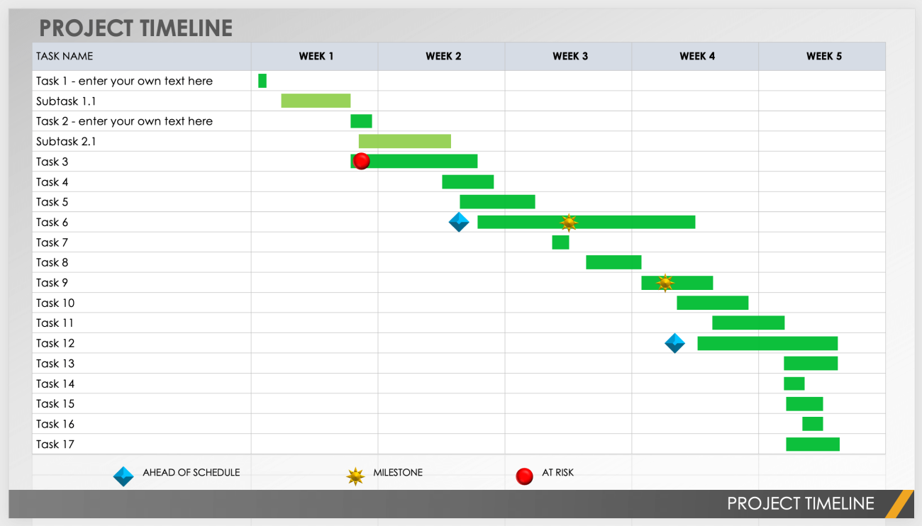 PowerPoint Project Management Templates | Smartsheet