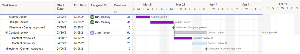 Milestone Charts 101 With Samples And Templates