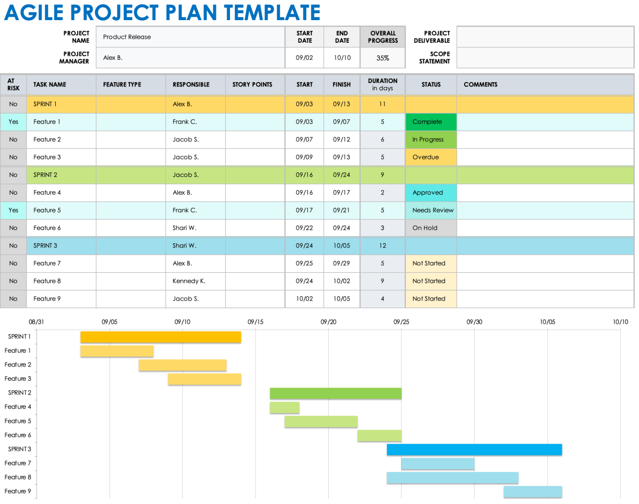 Free Scrum Templates In Multiple Formats | Smartsheet